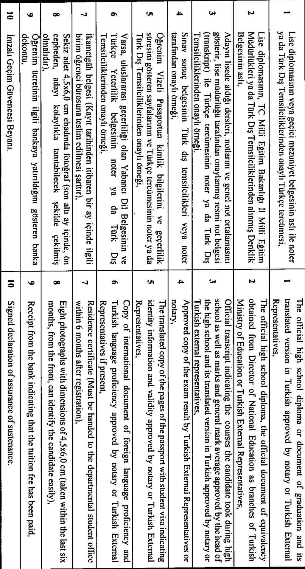 UNIVERSITESI REKTORLUGU UNIVERSITY RECTOR S OFFİCE :464 0/302.0.02.-3-4430 Dear/ Sn Anvar KOYLYYEV 2/09/20 Çaycuma Meslek Yüksekokulu, Ormancılık Ve Orman Ürünleri Bölümüne yerleştirildiniz.