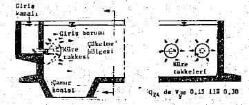 Dikdörtgen havuzlar için