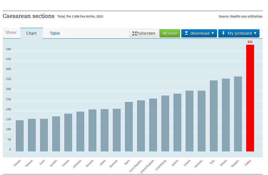 OECD