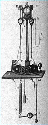 1875 : Filippo Cecchi, İtalyan bilim adamı ilk sismografı inşa etti 1899 :