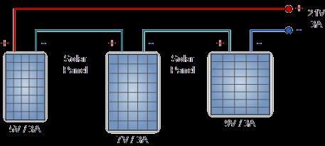 Solar bağlantı aparatları panelleri seri ve paralel bağlantı yapmaya müsait olacak şekilde tasarlanmıştır.