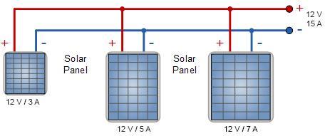 Bir solar panelin pozitif ucuna diğer solar panelin negatif ucu bağlanarak bir panel katarı elde edilir. Bu sayede voltaj değerleri üst üste eklenerek yükseltilmiş olur.
