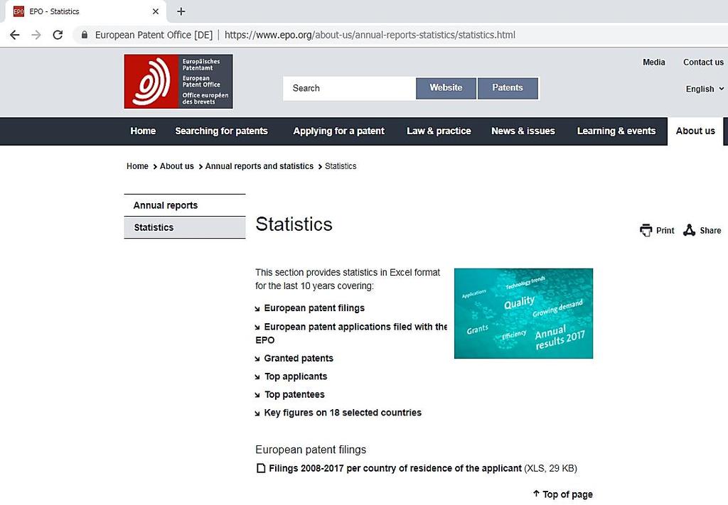 PATENT NEDİR? Avrupa Patent Ofisi nin (EPO) resmi patent istatistikleri https://www.