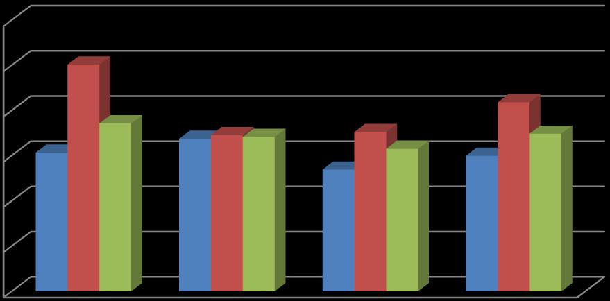 58 Ortalama yetersizlik yüklenmesi (failure tork) değerlerigrup1 (çift kısmi yivli, spongioz tipte vida) için 18568,69± 3442,39 Nmm, grup 2 (kısmiyivli, spongioz tipte vida /tam yivli spongioz tipte