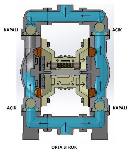 2.1. Diyafram çalışma sıcaklık değerleri Diyafram Malzemesi Çalışma sıcaklığı değerleri NBR (Nitril) -12,2 ⁰C 65,6 ⁰C PTFE 4 ⁰C 104,4 ⁰C Santoprene -28,9 ⁰C 104,4 ⁰C Polyurethane -12,2 ⁰C 65,6 ⁰C