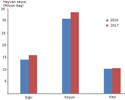 suyu uzaklaştırmak için bir saat süreyle 110 C de ısıtma işlemine tabi tutulmuştur. Bu işlemler sonunda, atık deri yağının serbest yağ asidi 13,64 mgkohg -1 olarak belirlenmiştir.