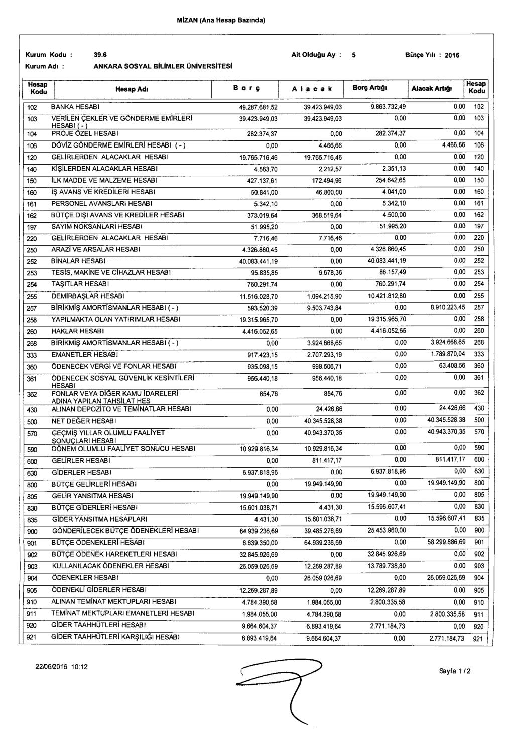 MlZAN (Ana Hesap Bazında) Kurum Kodu: 39.