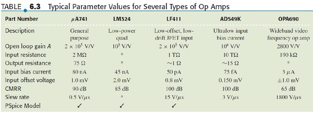 Op-Amp