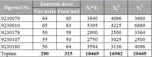 9.Üite Öek 9-1 20 b. Koelasyo katsayısıı hesaplayalım.