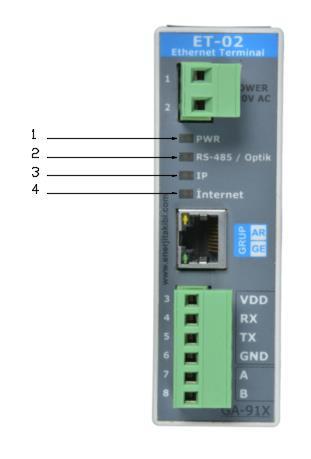1.2 Teknik Özellikler ÜRÜN KODU BAĞLANTI RS-485 RS-232 OPTİK BAĞLANABİLEN CİHAZ SAYISI HABERLEŞME TİPİ BESLEME (AC) BOYUTLAR (mm) (En x Boy x Derinlik) ET-02/S 32 SAYAÇ Ethernet 220 V 35 x 110 x 80