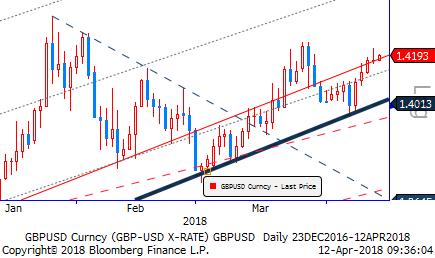 DXY Başta Suriye konusu olmak üzere gümrük vergisi konusunun bundan sonra daha da sertleşeceği mi yoksa çözüme mi kavuşacağı sorusunun yanıtı önemli.