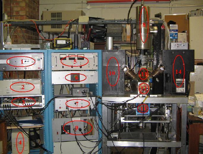 137 7.2.2. Radyolüminesans Sistemi (SUSSEX Ü.) Şekil 7.12 Sussex Üniversitesi Lüminesans Araştırma Laboratuarında bulunan Radyolüminesans sistemi 1. X-ışını kontrol paneli 2.