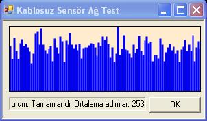 Simülasyon Çalışması Gerçekleştirilen Testler Alma Enerjisinin Etkisi MİNİMUM ORTA MAKSİMUM SONUÇ: Alma enerjisi yani bir düğüm d m tarafından gönderilmig nderilmiş paketin başka bir düğüm d m