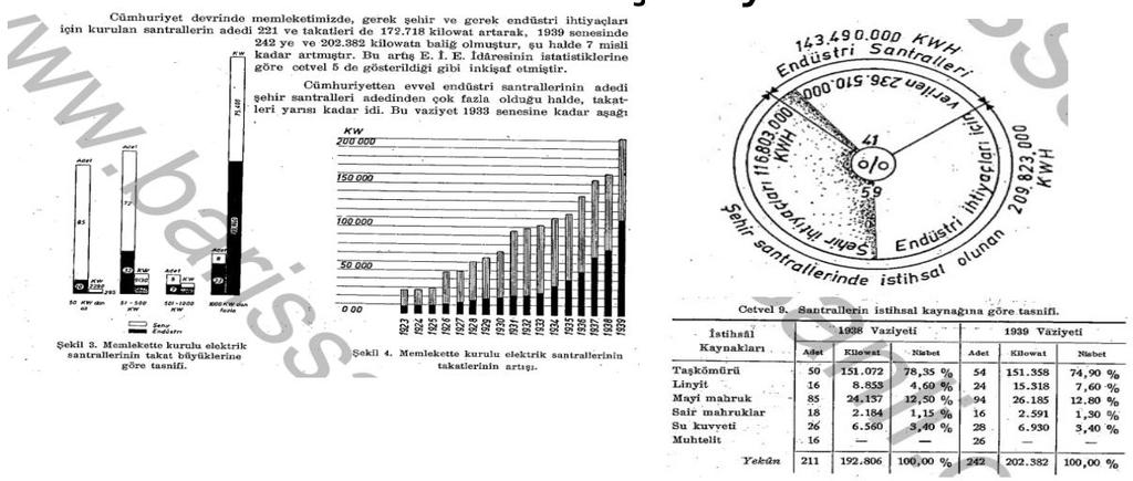 Kısa Bir Tarihçe 1940 Enerji Ekonomisi Kitabı Kaynak: http://www.