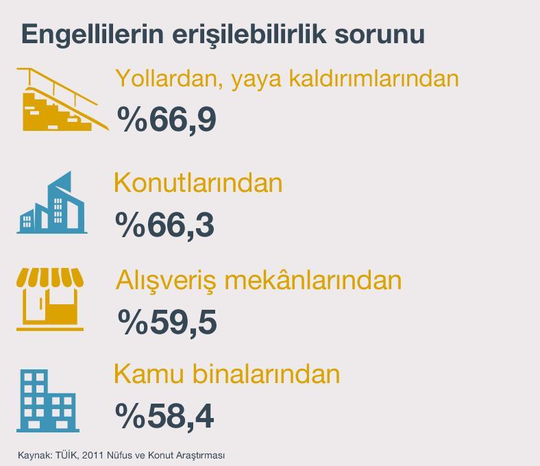 yaşamın içinde aktif bir şekilde yer almaları.