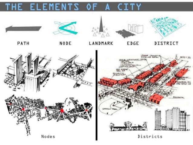 Kentsel tasarım ölçeğinde Kevin Lynch in imge analizi ile mekânın