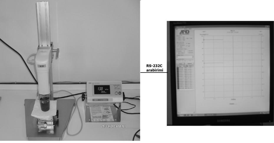 Şekil 2. Denemelerde kullanılan vibro viskometre ve ölçüm sonuçlarının alınması Figure 2. Vibro- Viscometer used in trials and obtaining of measurement results Şekil 3.