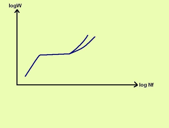 Şkil 4.3.