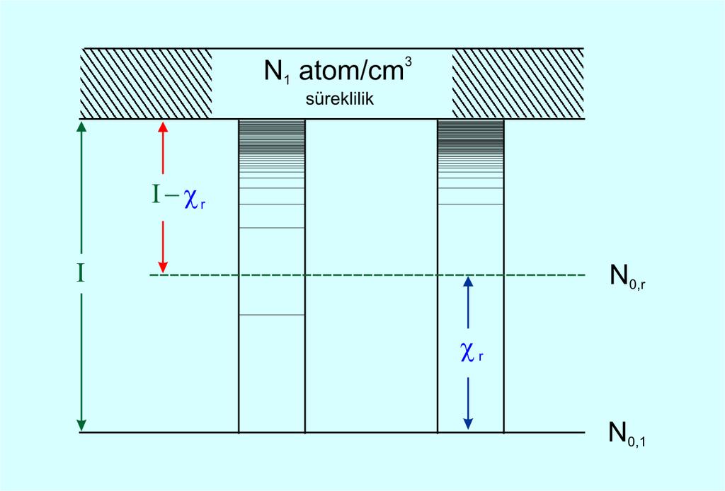 6.5. Uyartılma (Boltzmann) v İyonlaşma Dnklmlrinin Bilşksi (Dvamı) Bu bağıntıyı hrhangi bir iyonlaşma basamağı için gnllştirbiliriz.