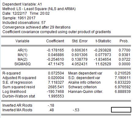 Şekil 3.2.2.3.10: Birinci farkları alınmış veri için, kesmsizi trendsiz ArMa(1,2) modeli tablosu.
