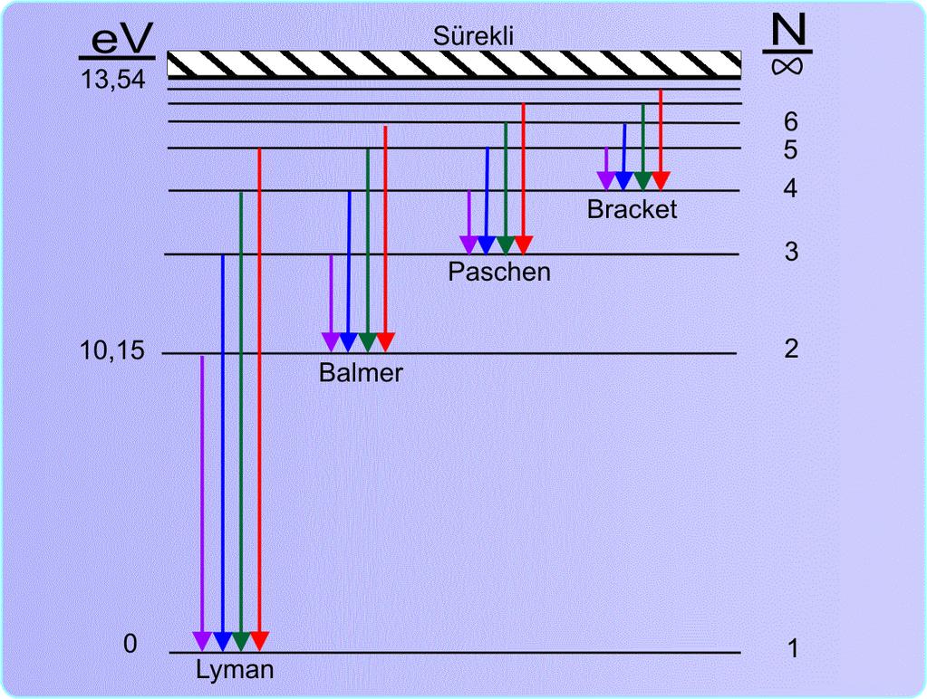 4. ATOM VE MOLEKÜL TAYFLARI (Devamı)