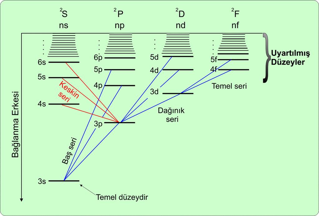 4. ATOM VE MOLEKÜL TAYFLARI