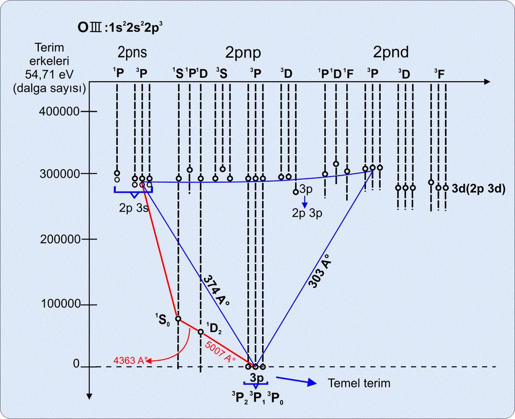 4. ATOM VE MOLEKÜL TAYFLARI