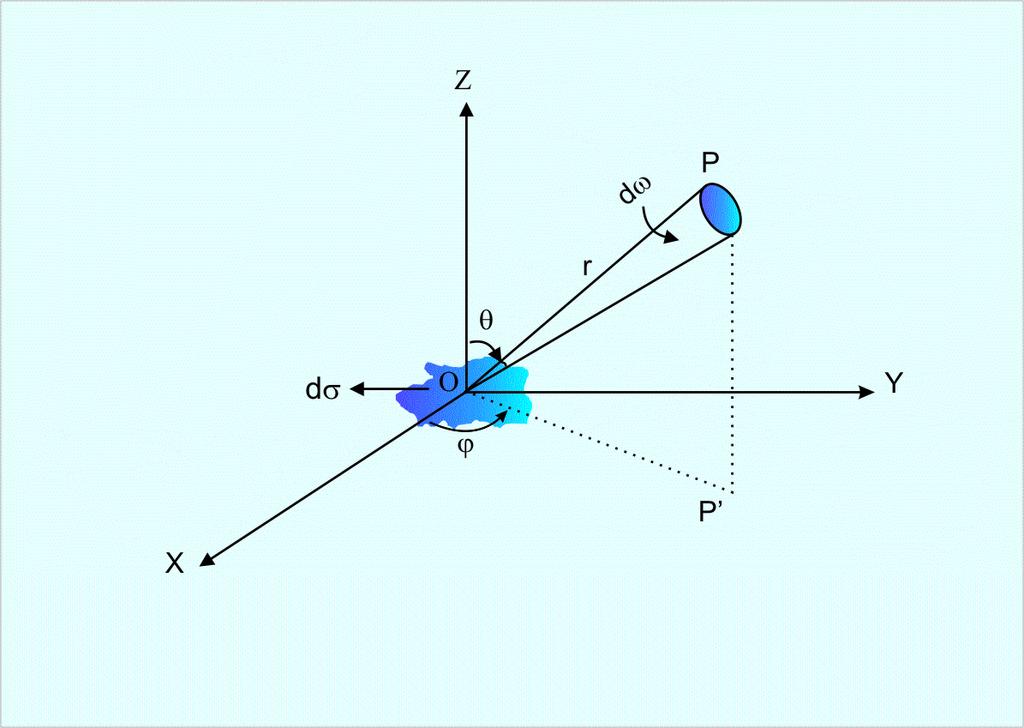 2.Bölüm (devamı) Şekil 10.