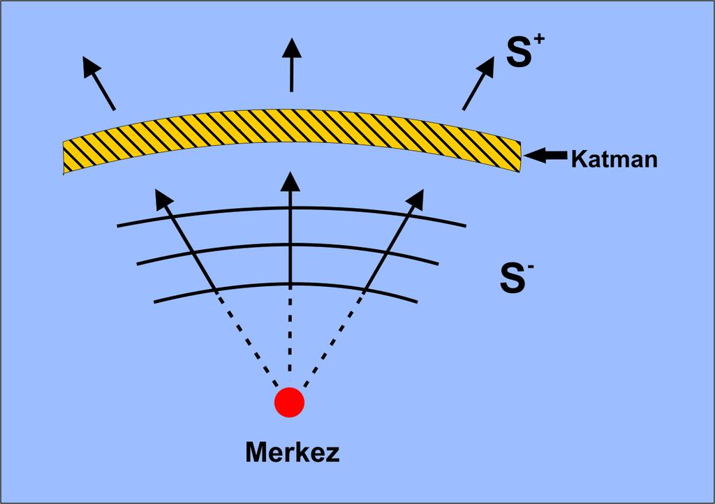 2.Bölüm (devamı) Şekil 20.