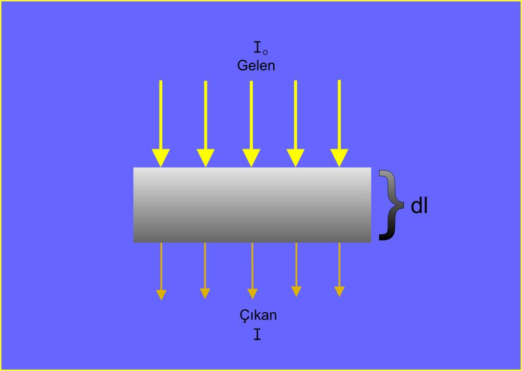 2.Bölüm (devamı) Şekil 21.