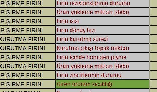 MEVCUT DURUM ANALİZİ DETAYLI SÜREÇ ŞEMASI Mevcut durum analizi için öncelikle prosesin genel süreci göz önüne alınarak SIPOC şeması oluşturuldu.