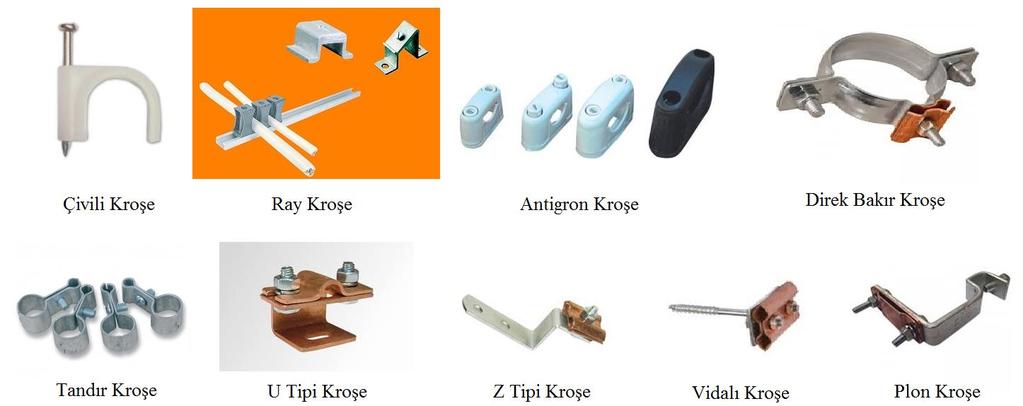 37: Anahtar kasa çeşitleri Kabloların, boruların duvar veya tavana tutturulmasına yarayan gereçlere kroşe denir. PVC veya sacdan yapılır.
