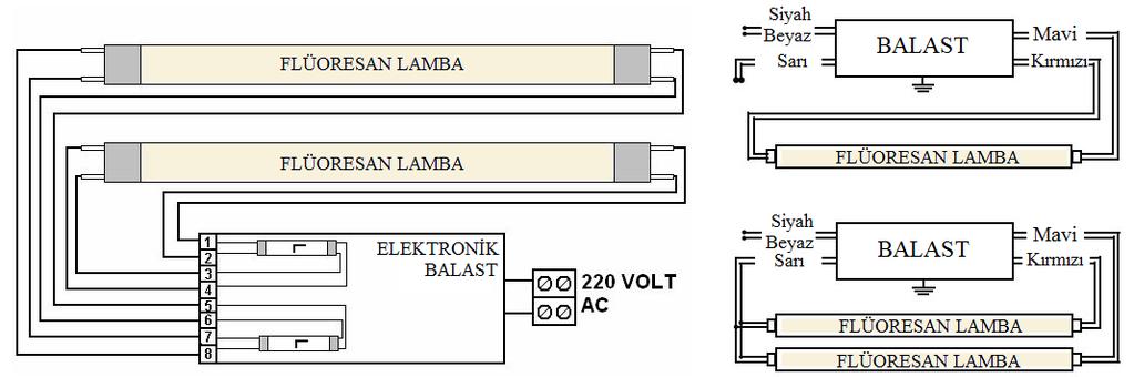 1.6.6. Floresan Lamba Tesisatı Şekil 1.20: Floresan lamba tesisatı açık ve kapalı bağlantı şeması Şekil 1.