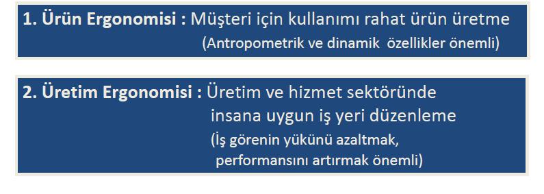 Üretimin, tüketimin ve kullanımın insansız olmayacağı dikkate alınınca, hayatı kolaylaştıran her türlü