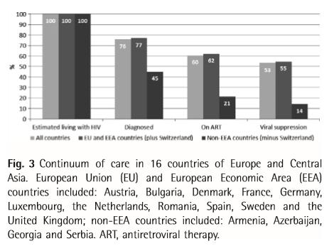 Data for 40 countries analyzed 1.