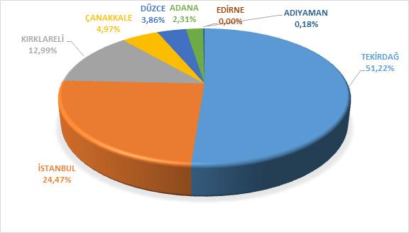 1. ÜRETİM Tablo 1.