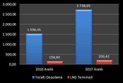 3. DEPOLAMA Tablo 3.