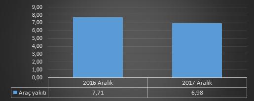 Şekil 5.