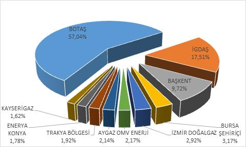 Tablo 5.