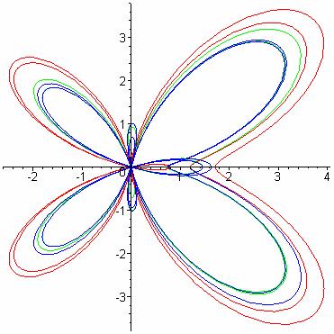 Kutupsal Koordinatlarda Teğet Denklemi Teorem: f (θ ) türevlenebilen bir fonksiyon bir fonksiyon olsun.