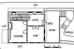 Evleri nde plan tipleri