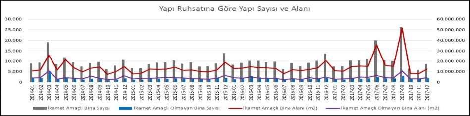 sayısının %86,39 unu, yapı alanının %79,32 sini ikamet amaçlı yapılar, yapı sayısının %13,61 ini, yapı alanının %20,68 ini ikamet amaçlı olmayan yapılar oluşturmaktadır.