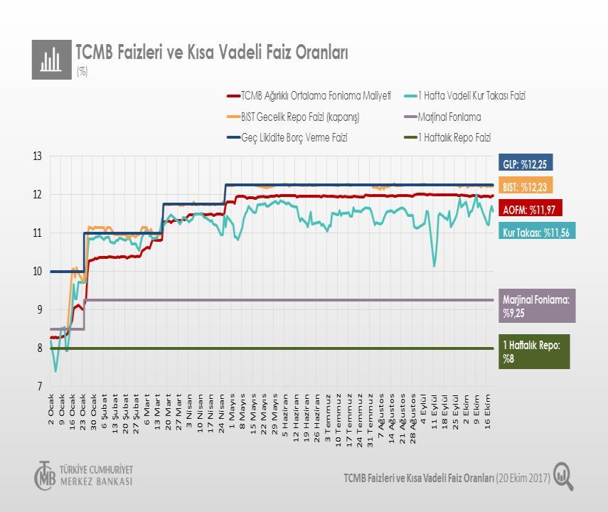 Sgmk & Faiz Kasım -Aralık İç Borçlanma Stratejisi Hafta başında %12.51 gören 15 Mayıs 2019 vadeli tahvil li %12.63-12.74 bandında işlem gördü.