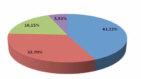 2011 yılında yaptığımız maden ihracatımızın aylara göre dağılımı ise şu şekilde olmaktadır.