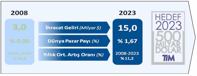 Turkish Stones Web Sitesi Türk doğal taş sektörünün potansiyelinin ortaya konulması, zengin renk, doku ve desen çeşitliliğine sahip Türk doğal taşlarının (mermer, traverten, granit, bazalt, vb.