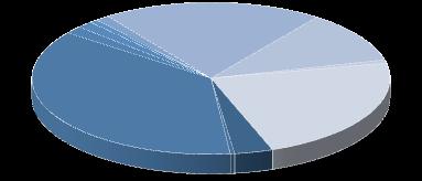 022 4,57 5,99 DEĞER MİLYON $ KROM, 467,7313228, 12% FELDS, 134,4535265, 4% BAKIR, 371,6724059, 10% POMZA, 8,70652112, 0% MANYE, 91,19815637, 2% ÇİNKO,