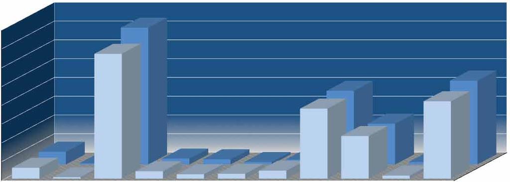 DEĞER N TON B23% ER İĞD 1% T İBAR 11% KROM 20% FELDS 1% BAKIR 1% POMZA 1% MANYE 2% NKO İÇ 37%. ş.