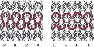 1.4. Temel Örme Yüzeyleri Temel örme yüzeyler örme kumaş yüzünün ve tersinin ilmek görüntüsüne göre ( RL ), (RR ) ve ( LL ) yüzey olarak ifade edilir. 1.4.1. ( RL ) Örme Yüzeyler Örme kumaş yüzü sağ ilmek ( R ) tersi sol ilmek ( L ) görünümlü ise bu yüzeylere ( RL ) yüzey denir.