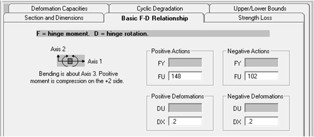 Degradation Dönme Limitlerinin