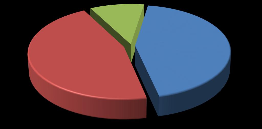 Yeni Mezunlarımızın Tercihleri 2011-2017 Mezunlarımızın*